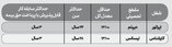 اطلاعیه استخدام فولاد مبارکه اصفهان سال 1401