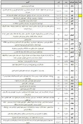 برنامه قطعی برق اراک دوشنبه 25 تیر 97