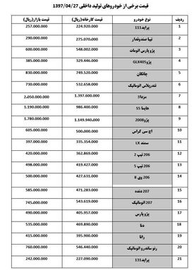افزایش ۱ تا ۲ میلیون تومانی قیمت خودرو در بازار