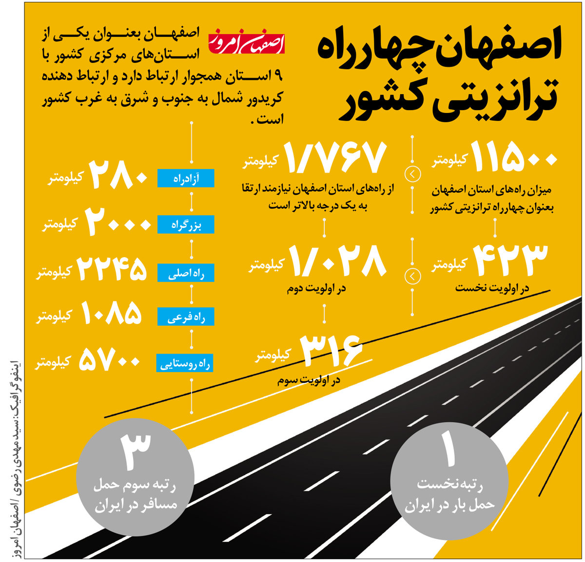 اصفهان چهارراه  ترانزیتی کشور
