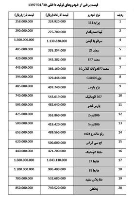 قیمت خودروهای داخلی  + جدول قیمت