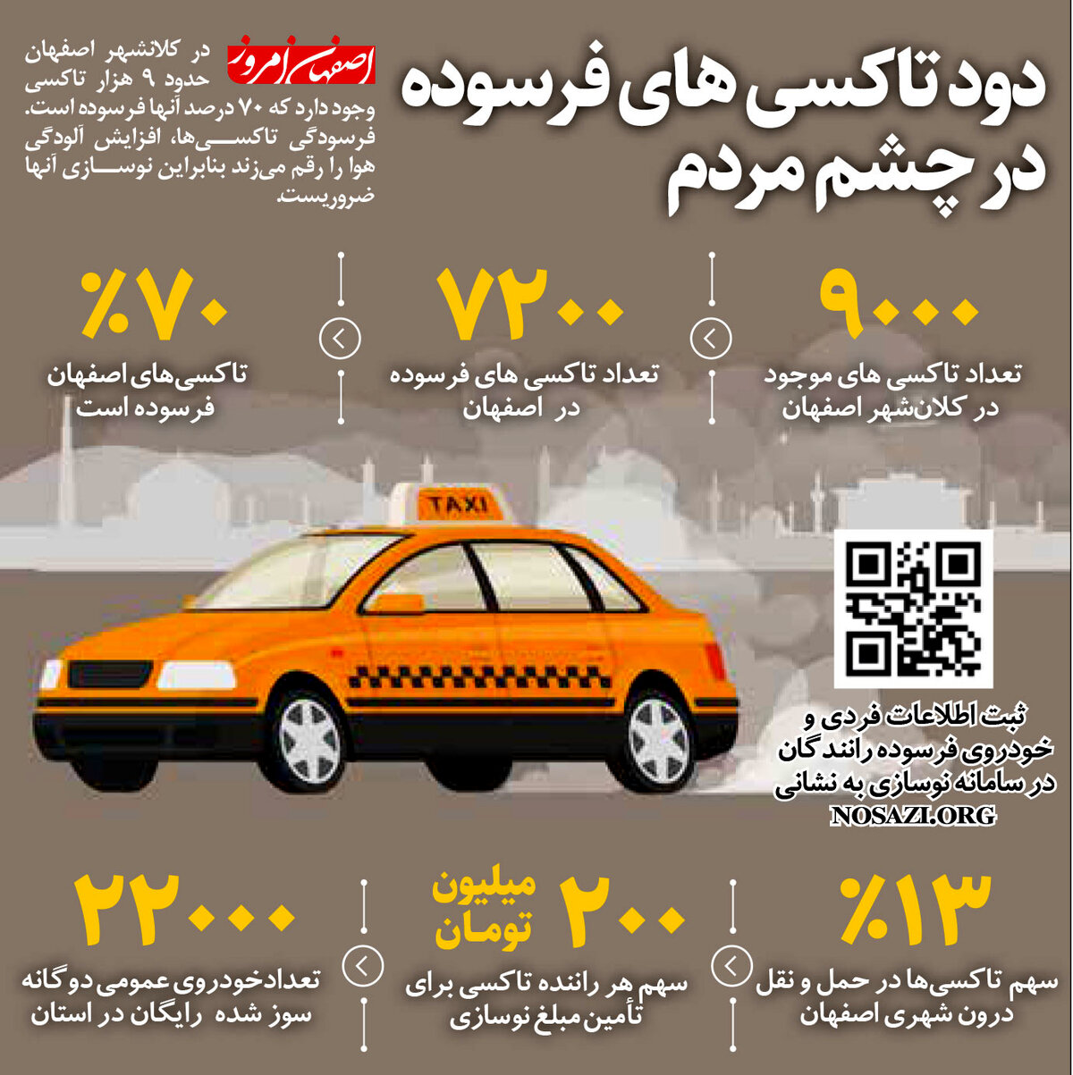دود تاکسی های فرسوده در چشم مردم