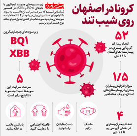 کرونا در اصفهان روی شیب تند