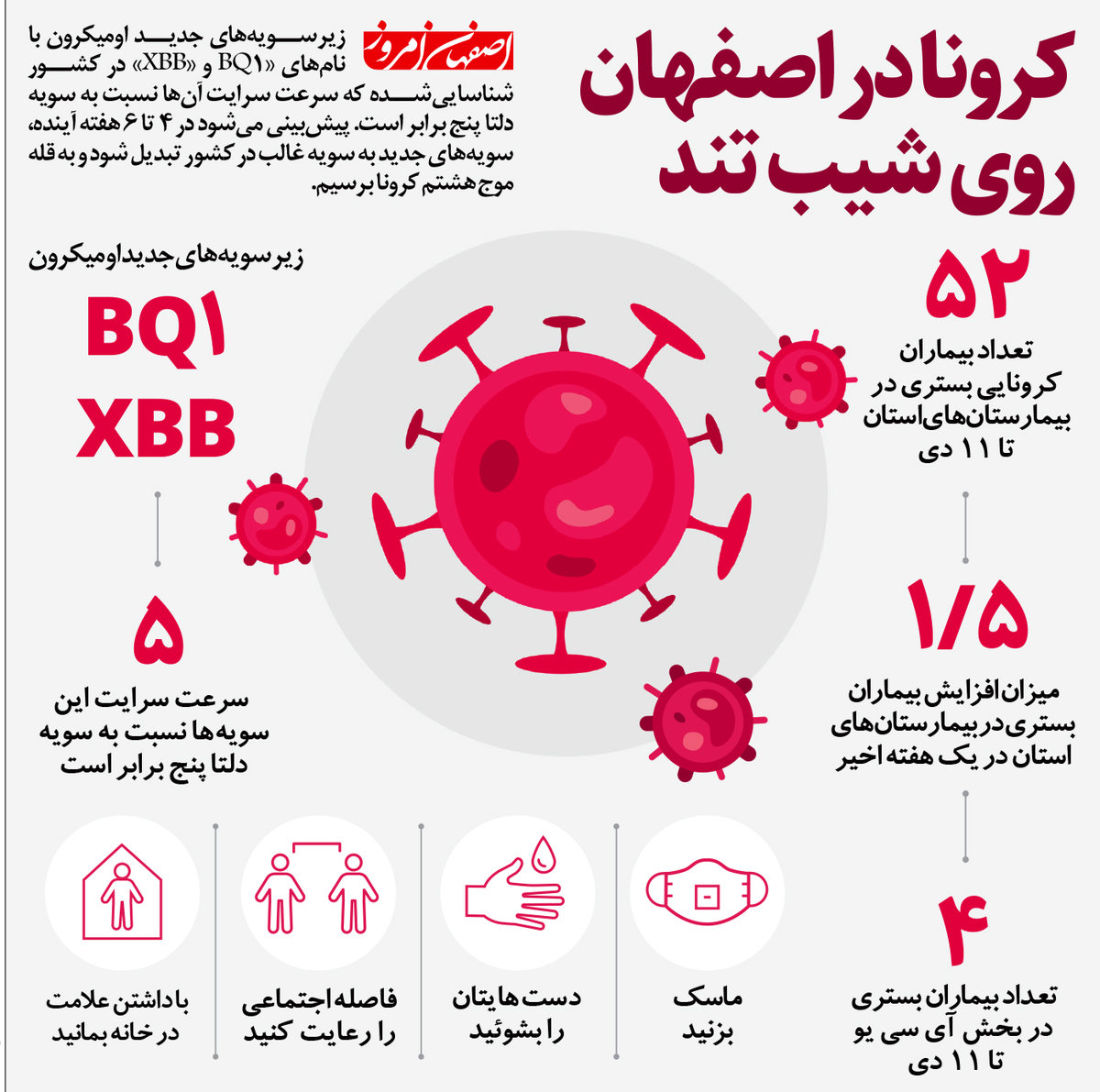 کرونا در اصفهان روی شیب تند