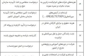 سقف ارز مسافرتی ۵۰۰۰ یورو شد