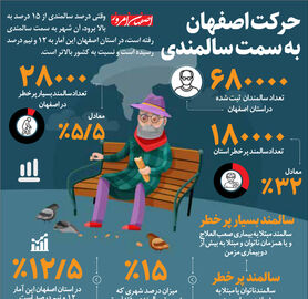حرکت اصفهان به سمت سالمندی