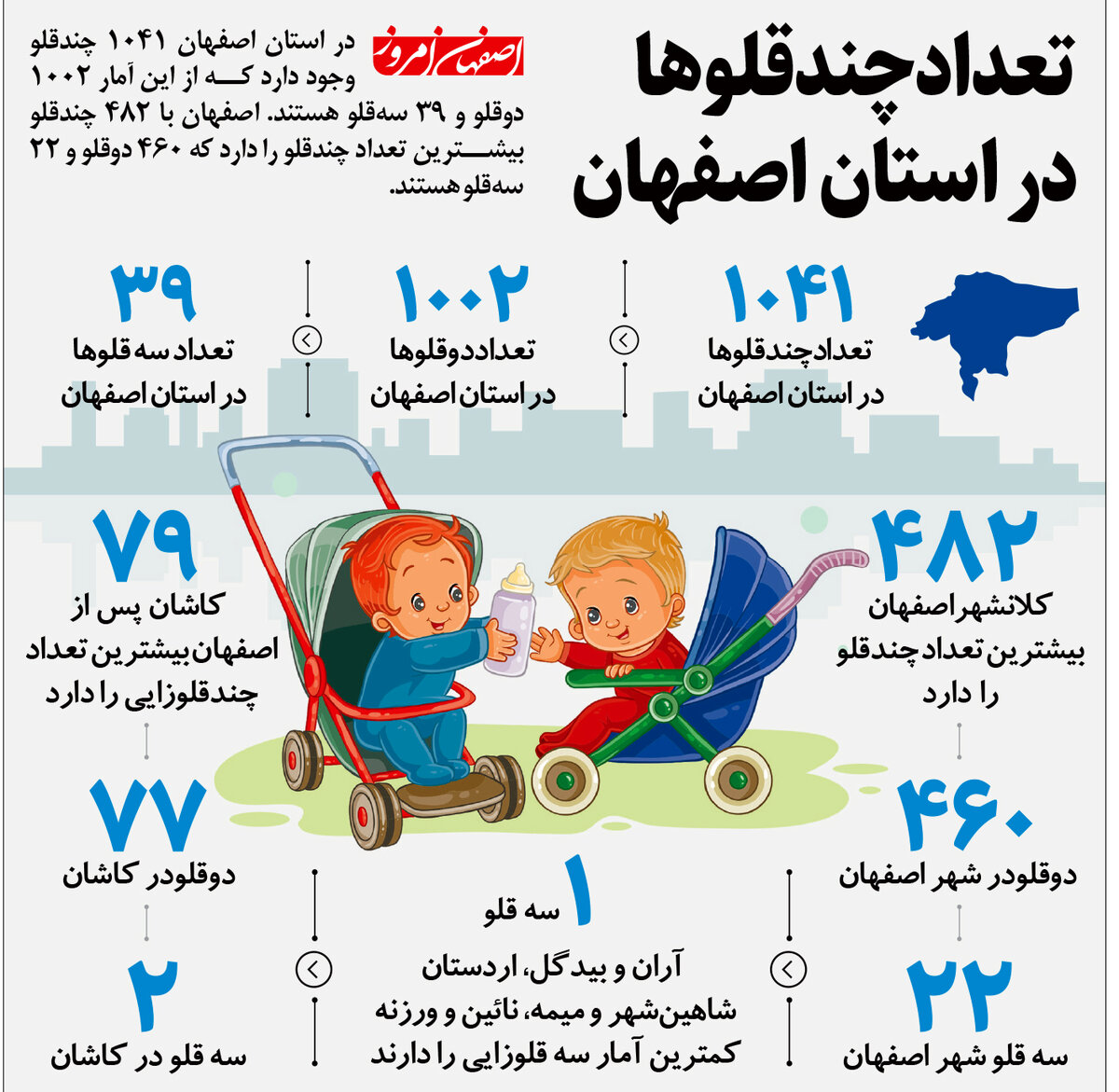 تعداد چندقلوها  در استان اصفهان