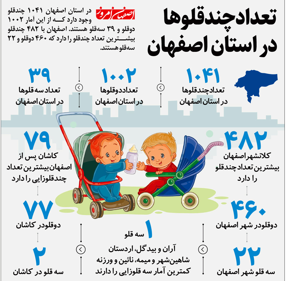 تعداد چندقلوها  در استان اصفهان