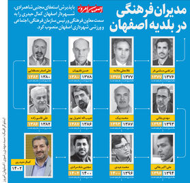 مدیران فرهنگی در بلدیه اصفهان