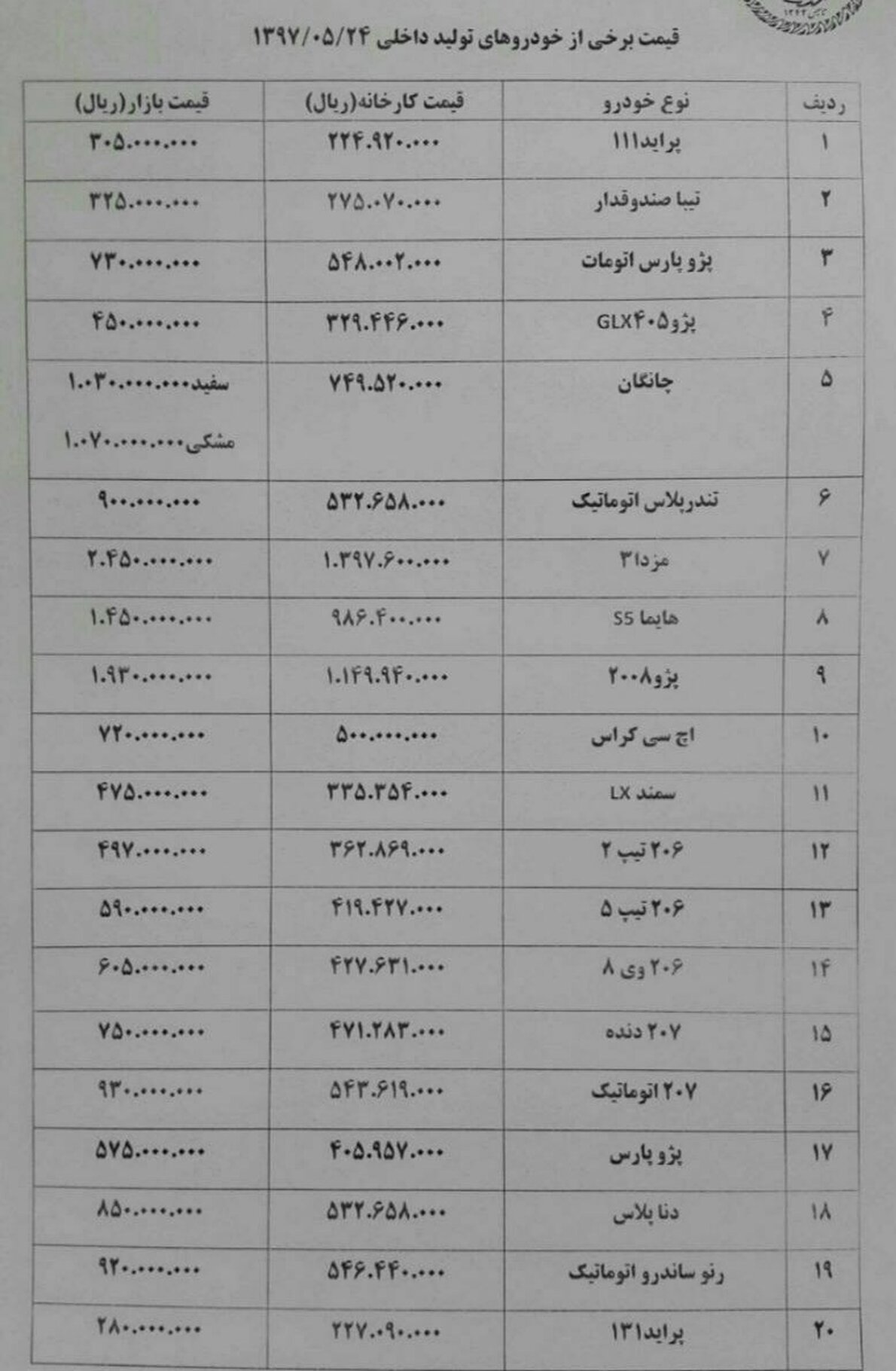 کاهش قیمت خودرو در بازار + جدول قیمت