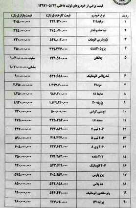 کاهش قیمت خودرو در بازار + جدول قیمت