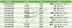 برای خرید خودروی ب‌ام‌و چقدر سرمایه نیاز است+ جدول