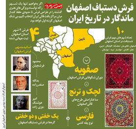 اصفهان در انتظار موزه فرش