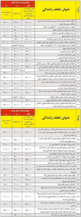 جدول نرخ جریمه تخلفات رانندگی در سال ۹۷
