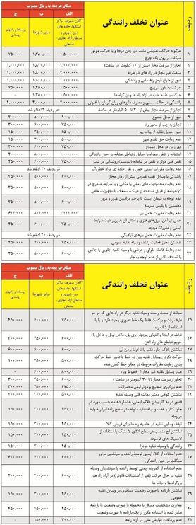 جدول نرخ جریمه تخلفات رانندگی در سال ۹۷