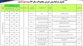 آغاز پیش فروش ۱۵ محصول ایران خودرو در مردادماه امسال+ جزئیات