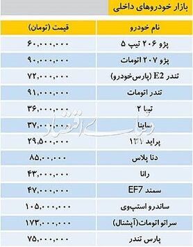 قیمت خودروهای داخلی در آخرین روز مرداد
