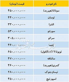  تازه‌ترین قیمت خودروهای وارداتی در بازار