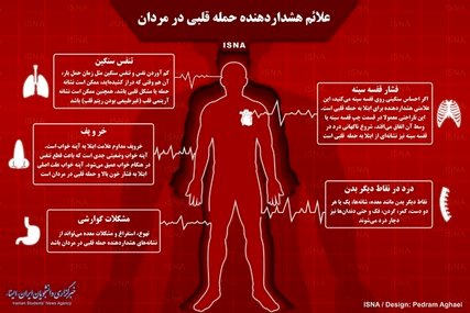 اینفوگرافی / علائم هشداردهنده حمله قلبی در مردان