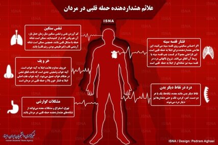 اینفوگرافی / علائم هشداردهنده حمله قلبی در مردان