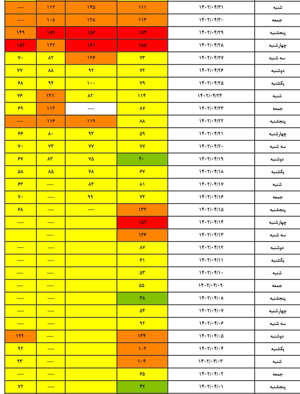 هوای اصفهان آلوده و ایستگاه‌های سنجش همچنان خاموش است