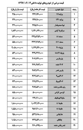 افزایش 3 تا 7 میلیون تومانی خودرو در بازار