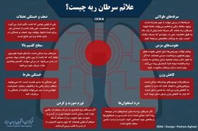 اینفوگرافی / علائم سرطان ریه چیست؟