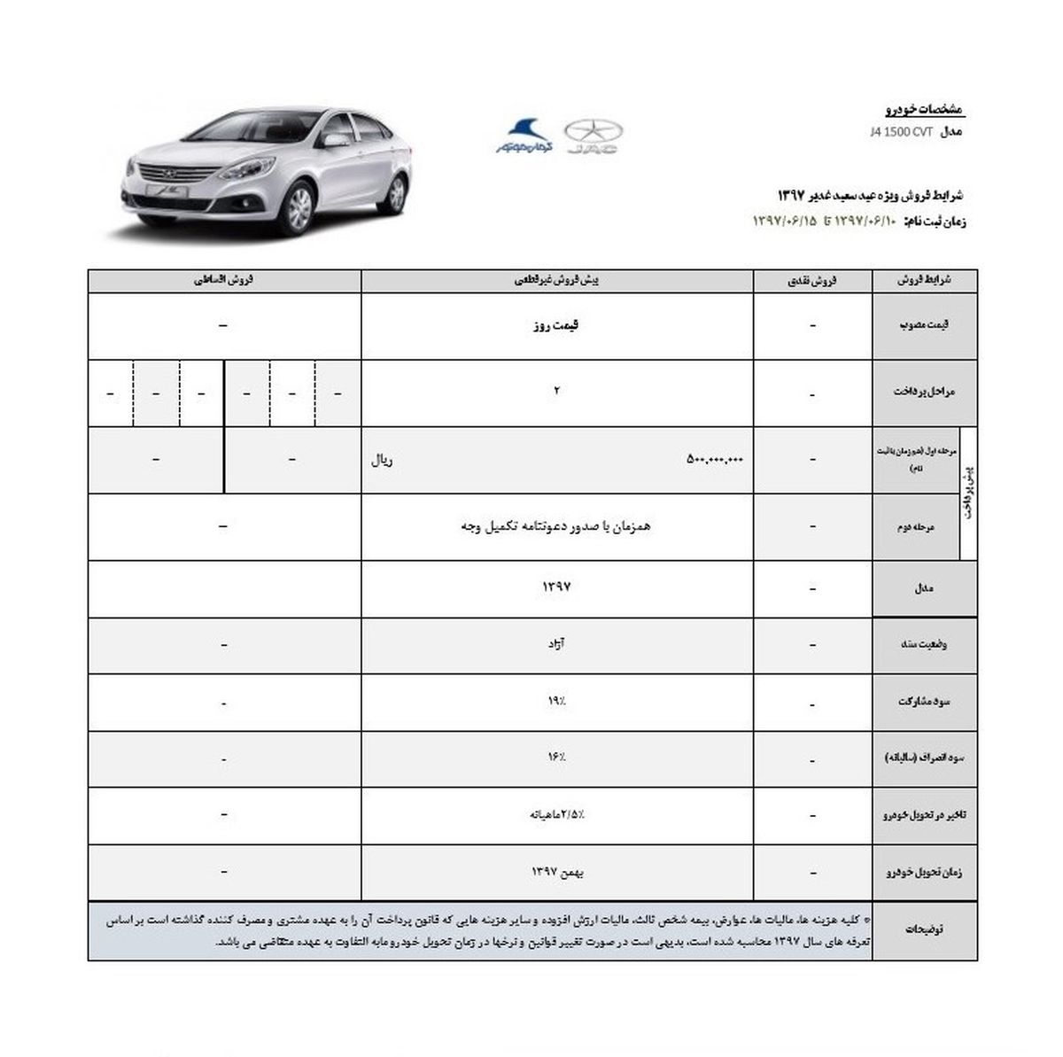 فروش محصولات جک کرمان موتور آغاز شد +جزئیات