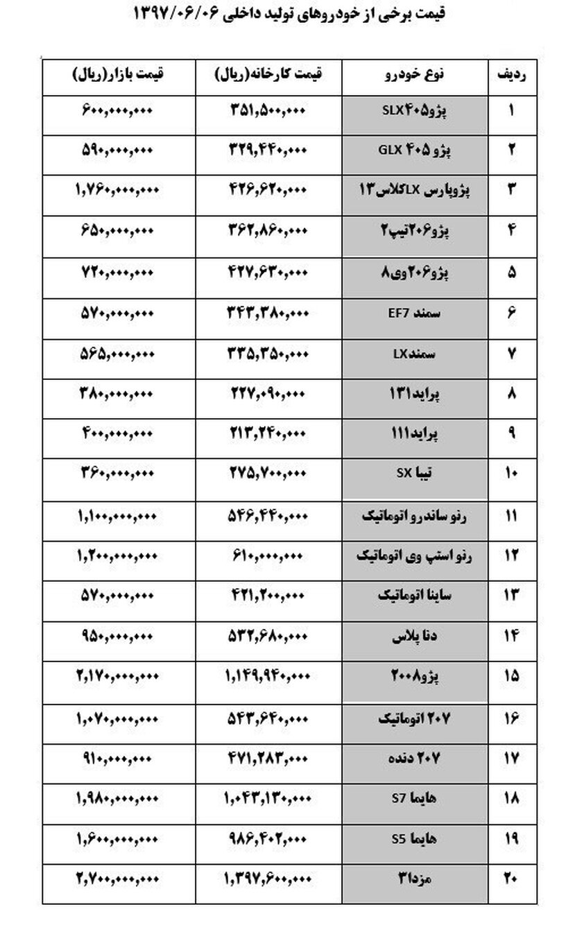 ثبات قیمت ها در بازار خودرو + جدول قیمت