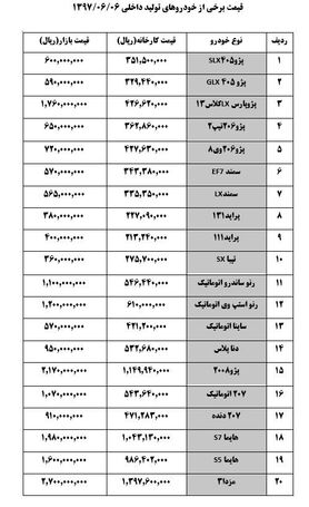 ثبات قیمت ها در بازار خودرو + جدول قیمت