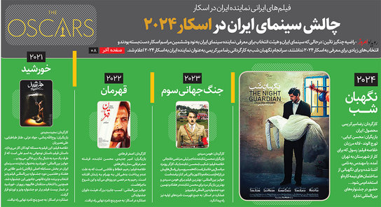 چالش سینمای ایران در اسکار ۲۰۲۴