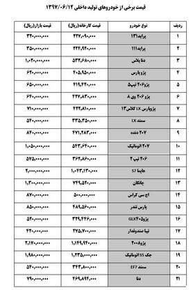 پراید ۱۱۱ "۳۵ میلیون تومان " شد