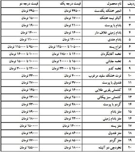 نرخ آجیل و خشکبار + جدول