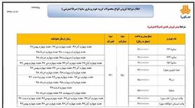  شرایط جدید فروش شهریور ماه محصولات سایپا اعلام شد