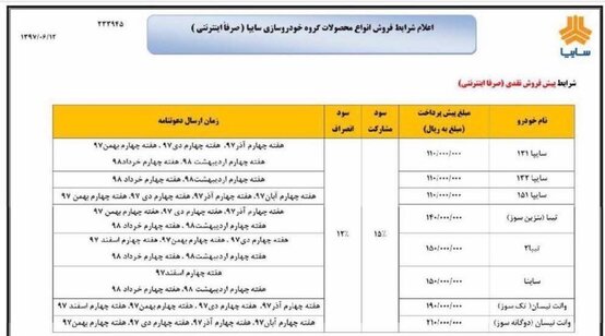  شرایط جدید فروش شهریور ماه محصولات سایپا اعلام شد