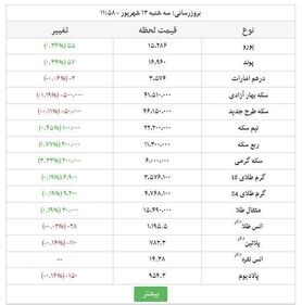 قیمت سکه  ۴ میلیون و ۶۲۰ هزار تومان