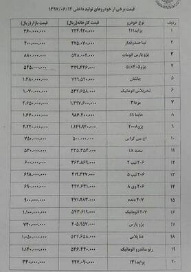 دناپلاس ۱۳ میلیون تومان گران شد