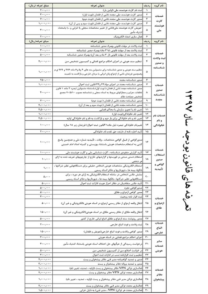تعرفه ازدواج و طلاق مشخص شد