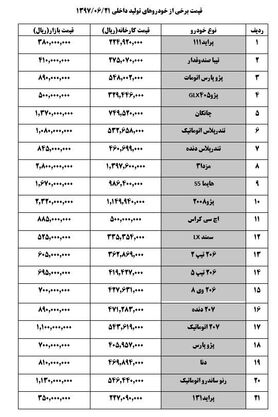 قیمت خودروهای داخلی  + جدول قیمت