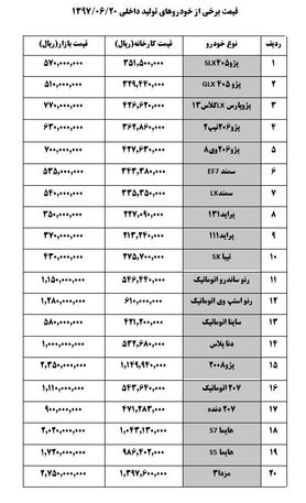 استپ وی و ساندرو اتوماتیک گران شد