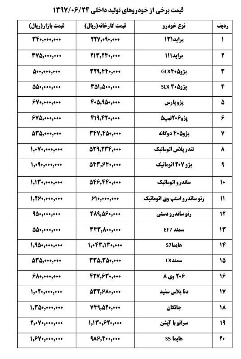 کاهش ۱ تا ۲ میلیون تومانی قیمت خودرو در بازار + جدول قیمت