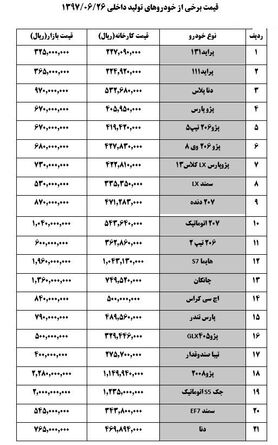 کاهش ۲ تا ۵ میلیون تومانی قیمت‌ خودرو ها در بازار +جدول قیمت