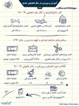 اینفوگرافی / آموزش و پرورش در سال تحصیلی جدید