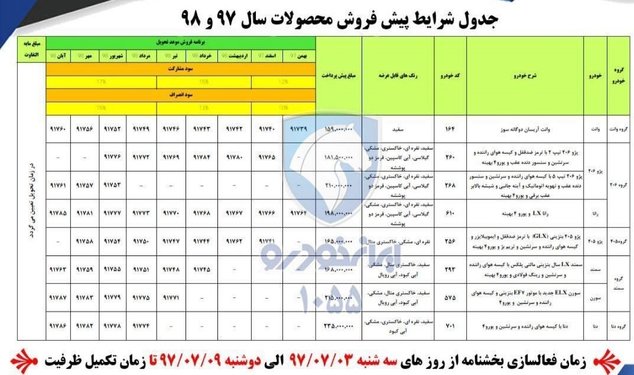 جزئیات شرایط پیش‌فروش مهر ماه محصولات ایران‌خودرو اعلام شد + جدول