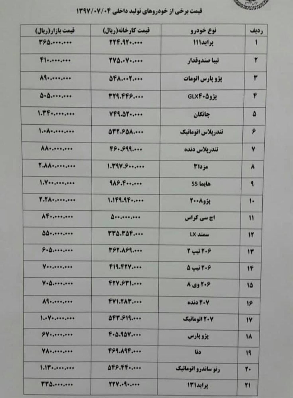 پژو۲۰۷ اتوماتیک ۳ میلیون گران شد
