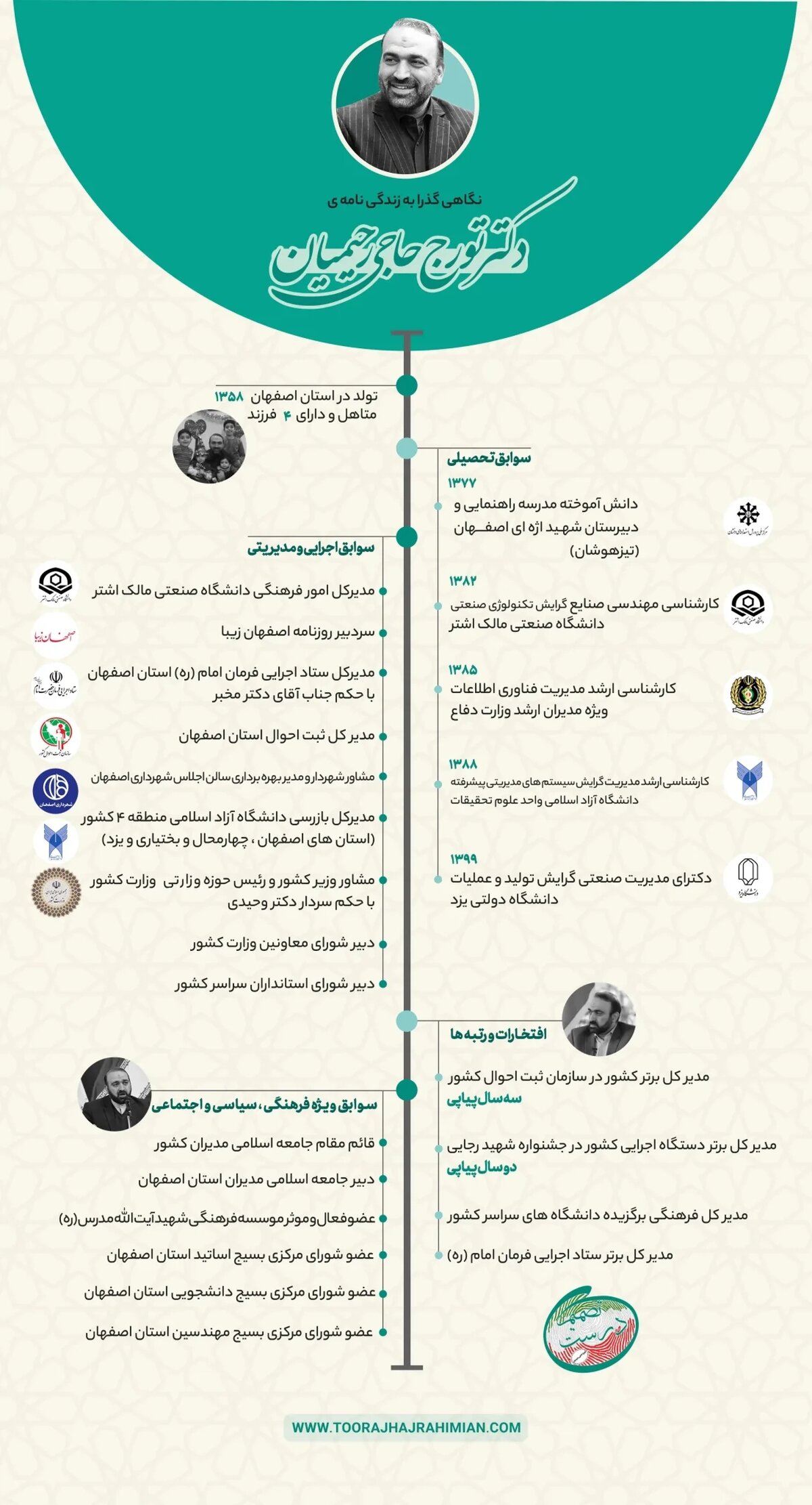 نگاهی به سوابق دکتر تورج حاجی رحیمیان کاندیدای حوزه انتخابیه اصفهان
