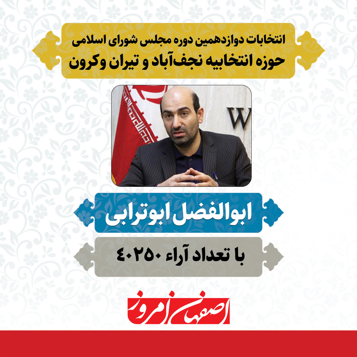 «ابوالفضل ابوترابی» منتخب مردم نجف‌آباد و تیران وکرون در دوازدهمین دوره مجلس شورای اسلامی