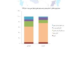 چند نفر در کشور شغل دوم دارند؟
