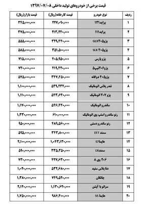 افزایش قیمت چند خودروی داخلی+ جدول