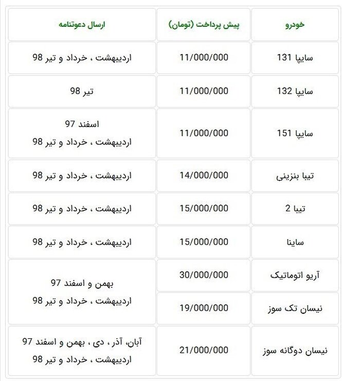 فردا ؛ آغاز پیش‎فروش جدید ۹ محصول سایپا ا+ جدول
